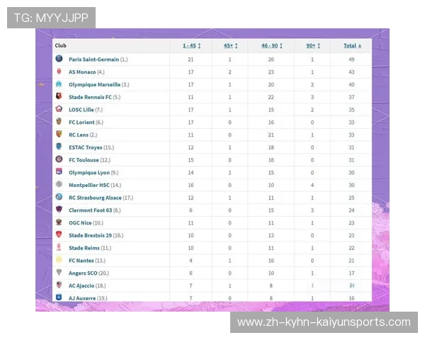 法甲球员赛季综合表现统计与表现趋势分析