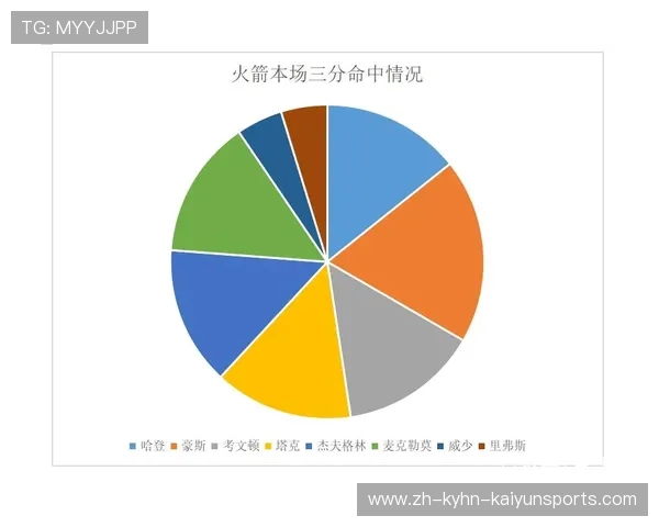 火箭队91号球员职业生涯及比赛数据盘点